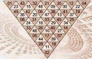 Hanuman Prashnavali Yantra in Hindi