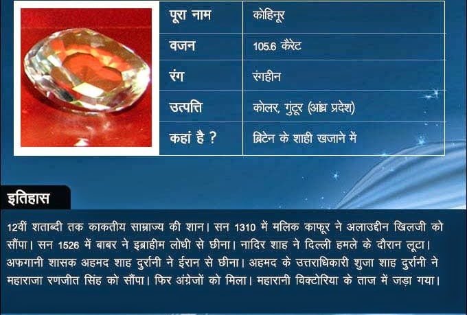 Kohinoor diamond Story & History in Hindi