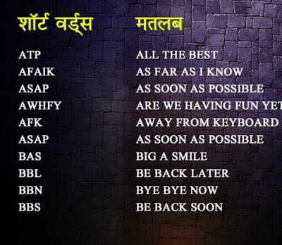 200 Short Words Meaning Using In SMS And Chat