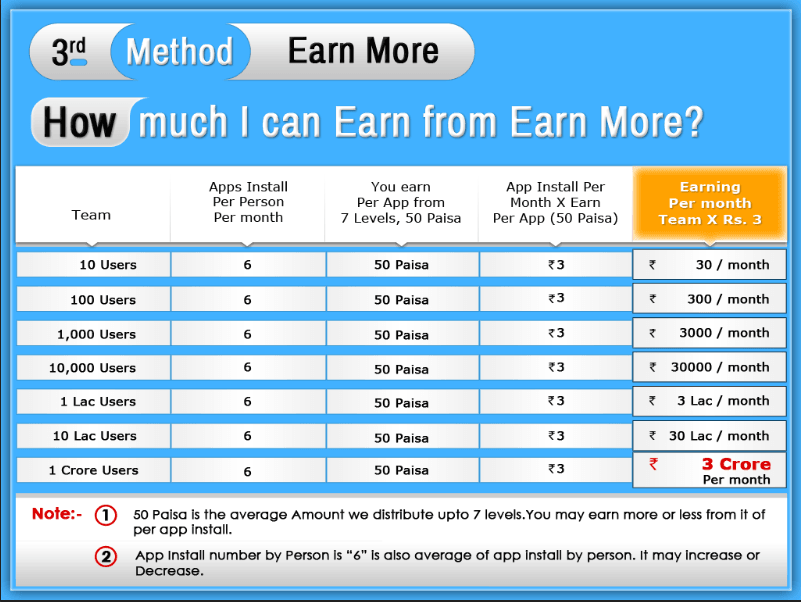 How to earn money by Champcash in Hindi